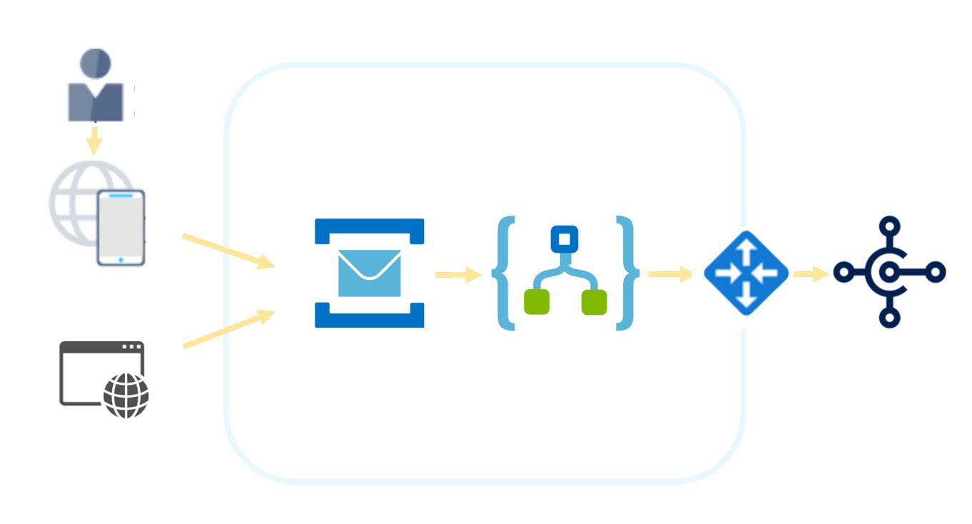 Cloud Talks – Enabling digital transformation